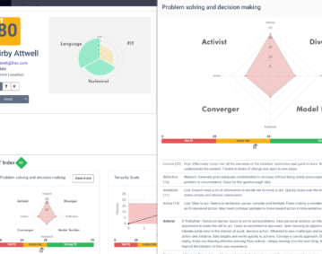 Fit Risk Scorecard
