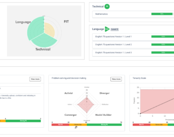 Fit Risk Analysis