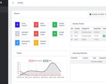 ZonaSegura Dashboard