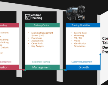 Complete Talent Development Program
