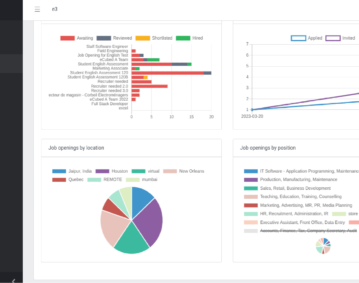 Fit Hire Dashboard