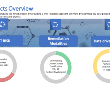 Fit Risk Overview