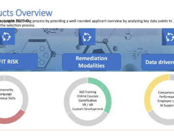 Fit Risk Overview