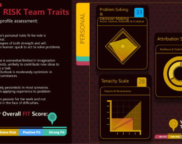 Fit Risk Team Traits