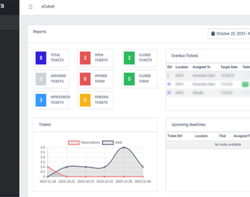 ZonaSegura Dashboard